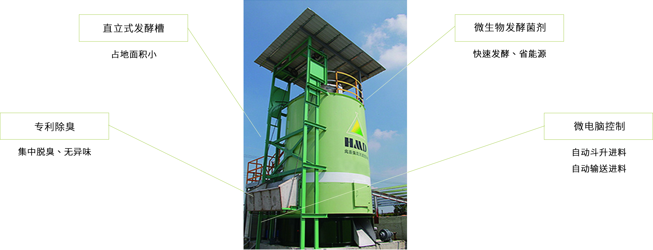 一个可以彻底解决问题的系统